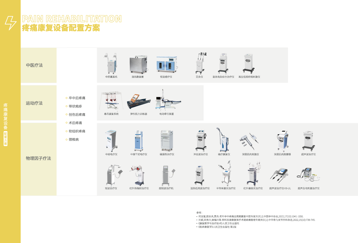 23-24疼痛康復.png
