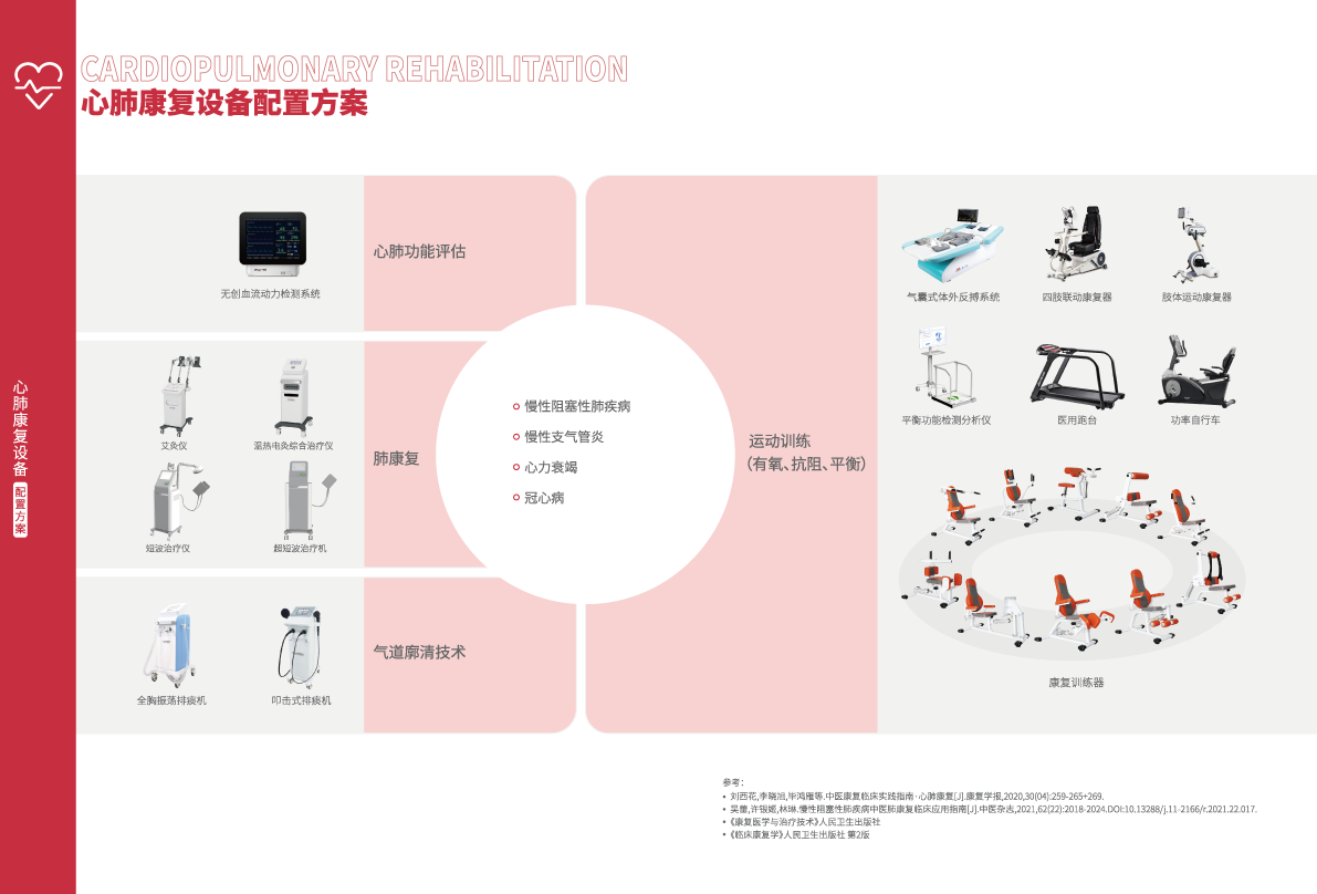 25-26心肺康復.png