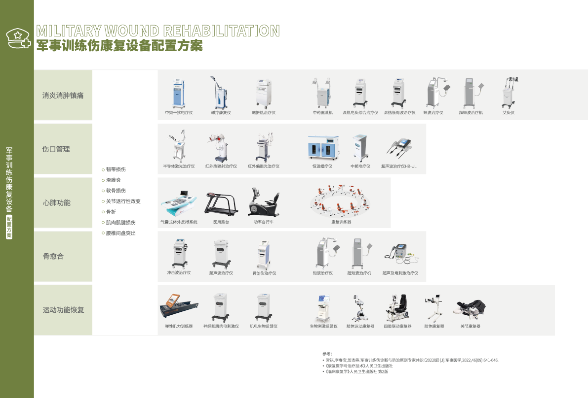 31-32軍事康復.png