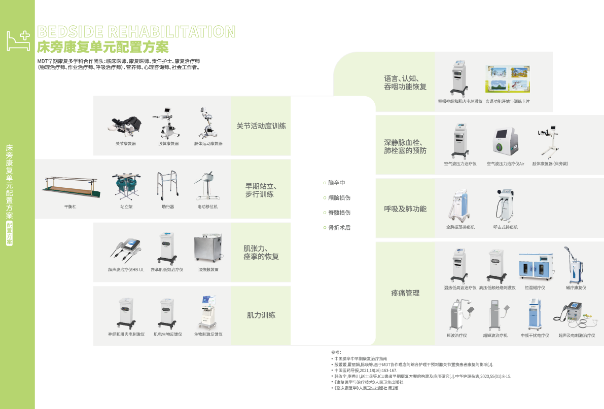33-34床旁康復.png